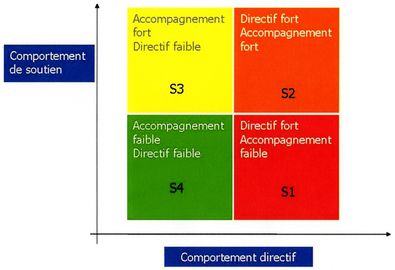 Autocratic leadership in business